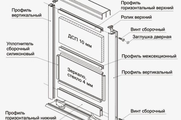 Сайт омг