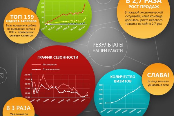 Рабочие зеркала омг